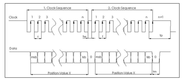 ring shift transmission