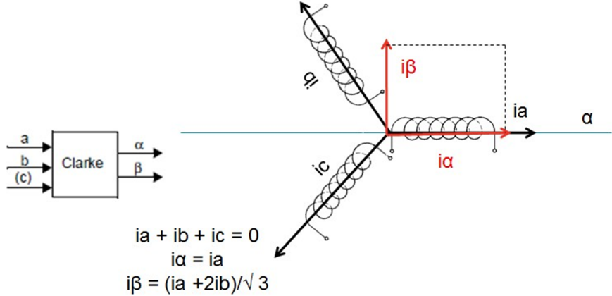 Biopsy Automation PT4: Motor Control – Clark and Park transformations