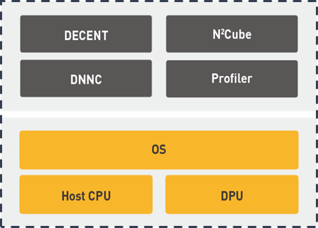 DNNDK programming architecture