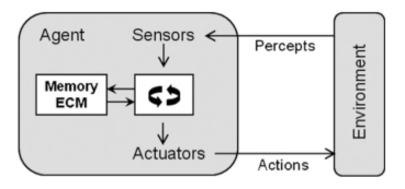 Schematic of a robotic system for learning algorithm