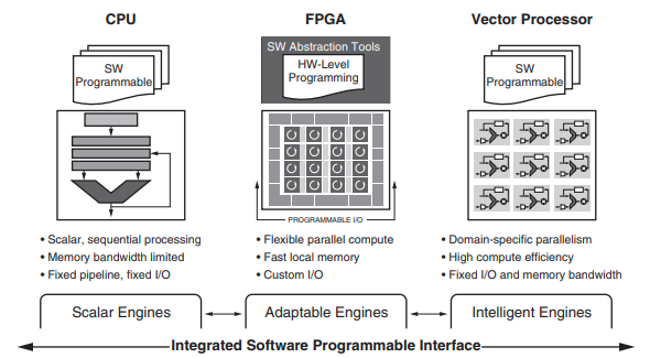 Architecture classification