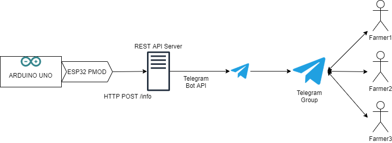 Nebul.IoT architecture