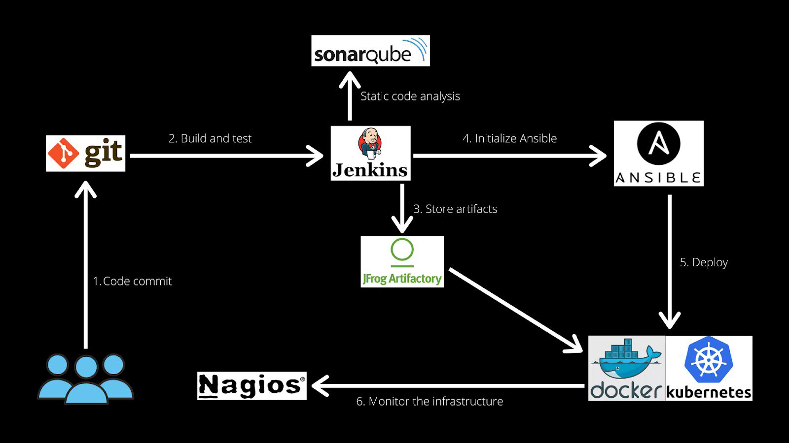 Getting started guide. Jenkins в git. Ansible docker. Jenkins Kubernetes. Git схема.