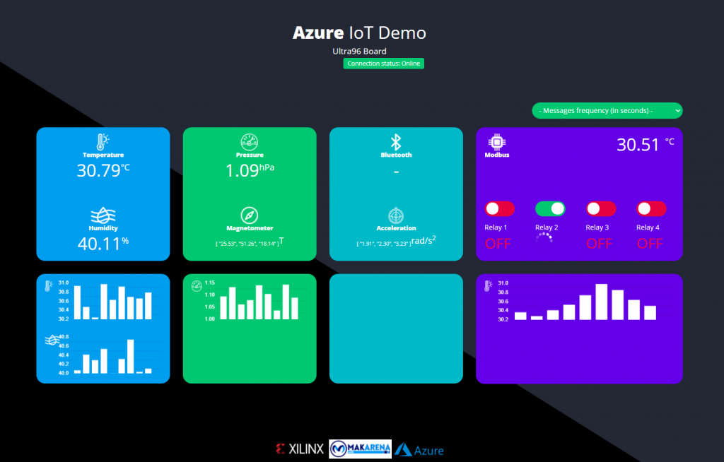 Online dashboard interface SMART-IO