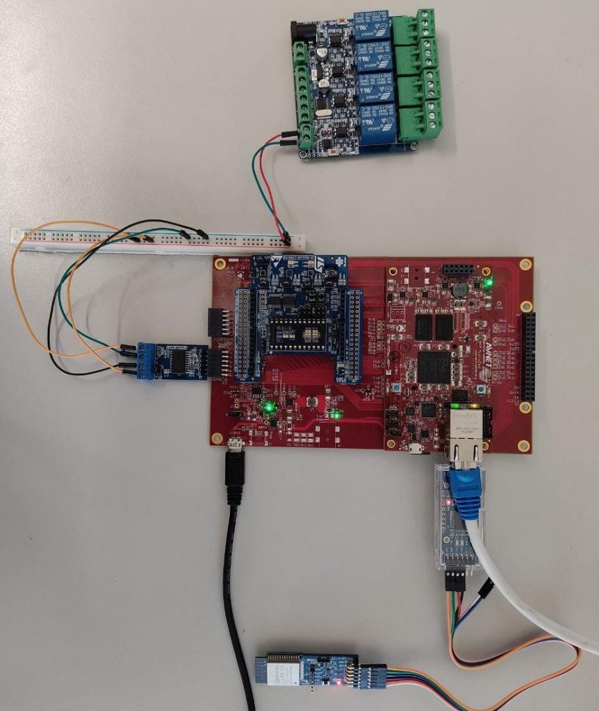 Physical setup of Microzed SMART-IO