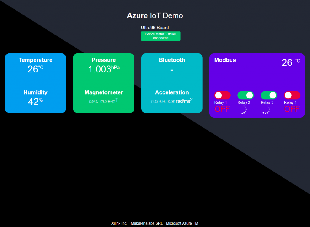 Offline dashboard interface SMART-IO