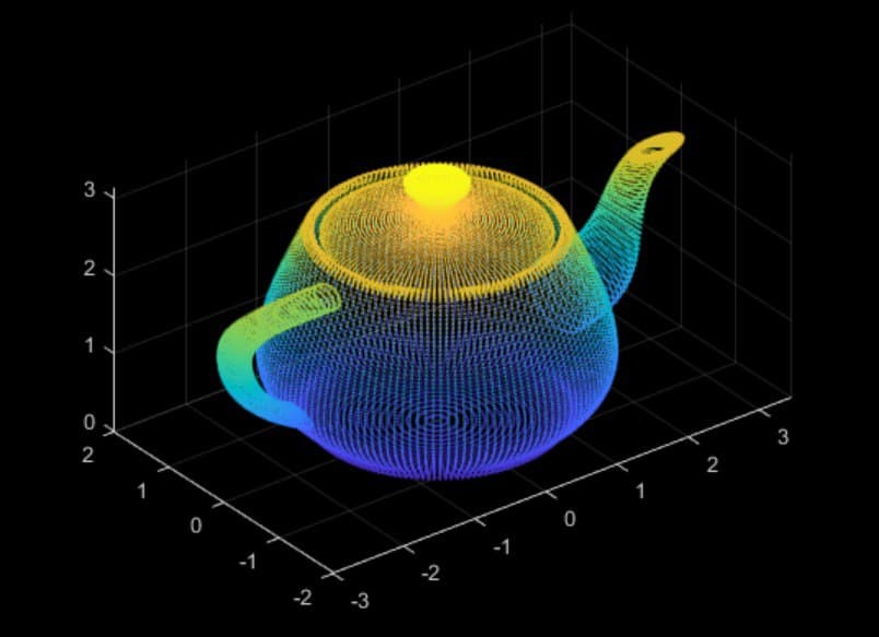 Point cloud teapot Utah