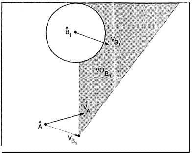 Avoidance manuever in AGV