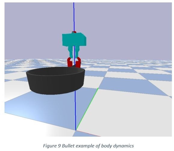 Bullet example of body dynamics for Digital twin