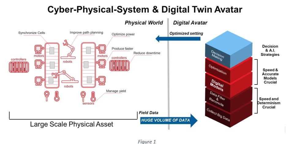 Digital Twin Avatar