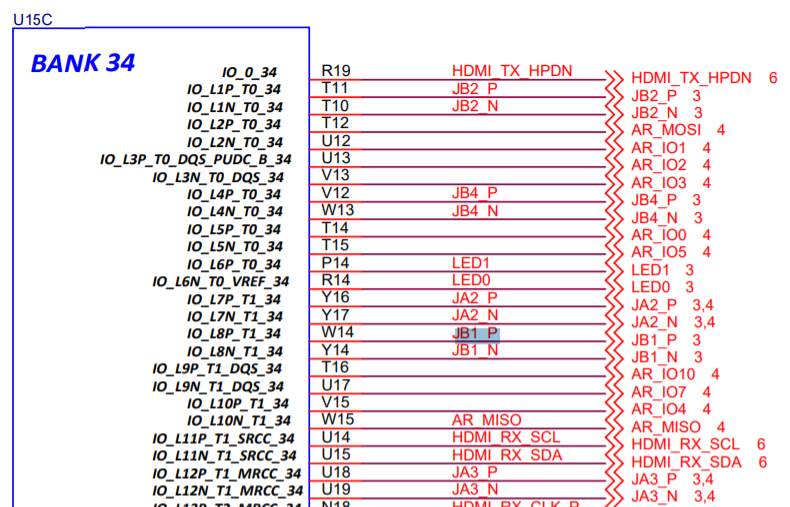 FPGA pins schematics