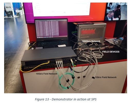 Grovf demonstration for Digital twin