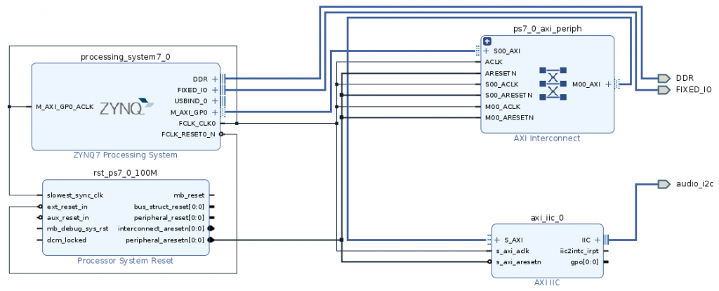 I2C block design PYNQ