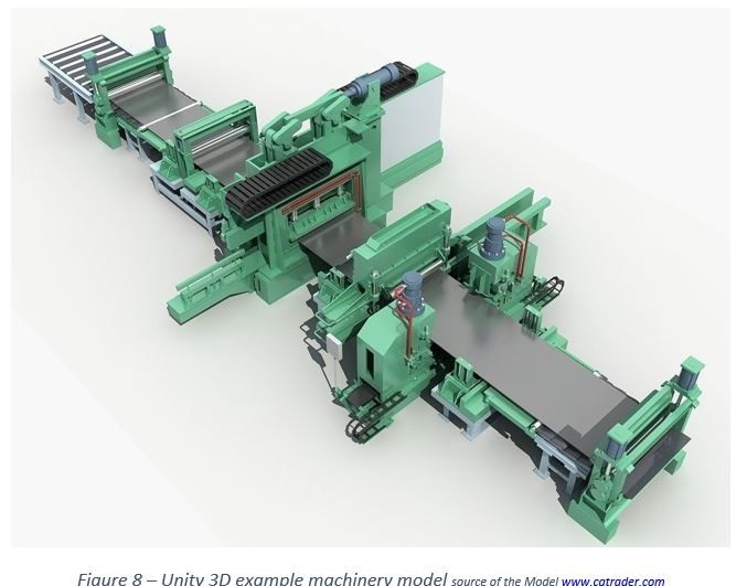 Unity 3D machinery for Digital Twin