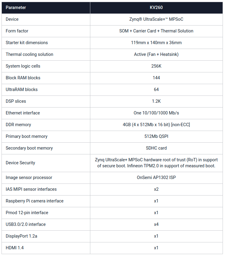 KRIA Techical Specifications