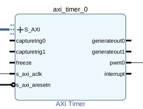 Axi Timer IP
