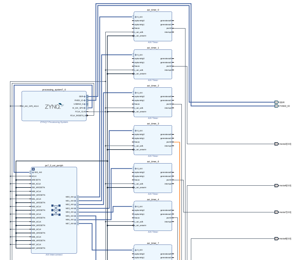 Design example for PWM