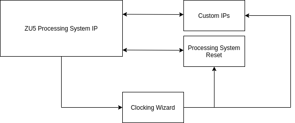 pipeline DPU