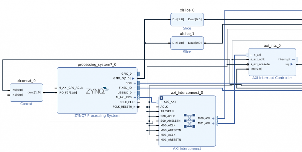 Processing System