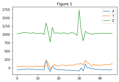 Double tap algorithm graph