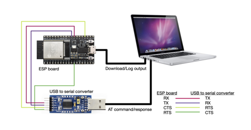 BLE connection with PC