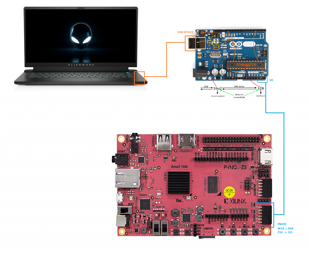 FPGA USB Device diagram