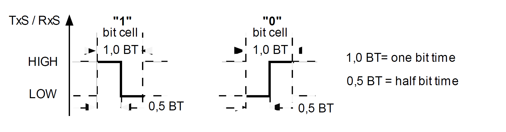 Physical layer 1