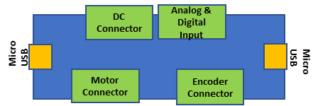 Setup MC Board