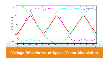 Zero sequence injection space vector modulation