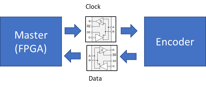 SSI electrical interface