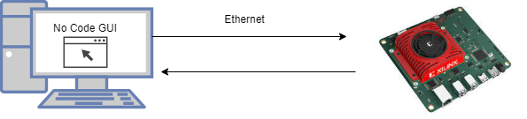 musebox 2 block diagram