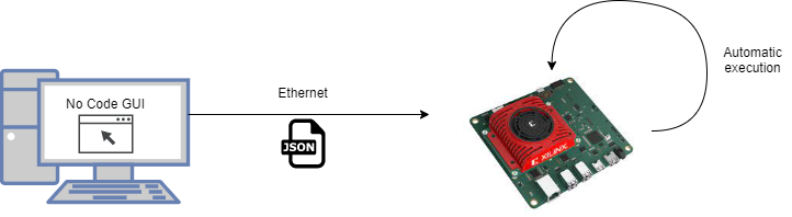 musebox 2 with json generation