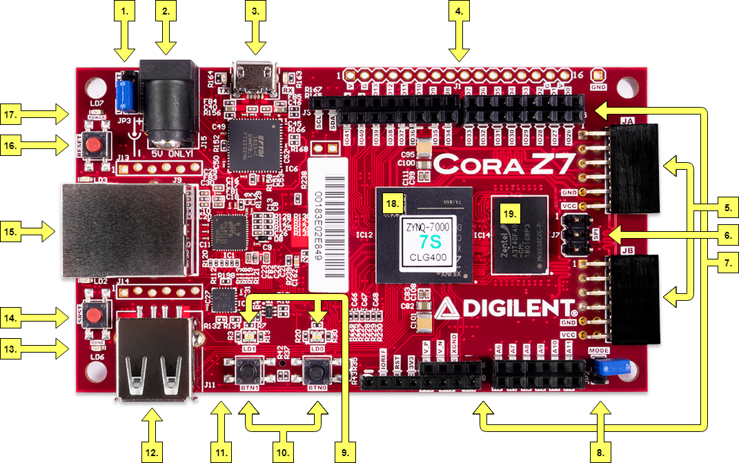 cora z7 callout