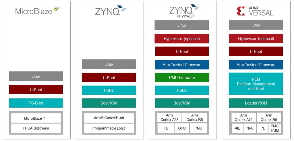 xilinx embedded stack