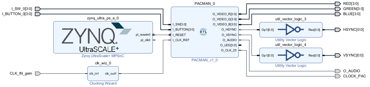 Vivado design pacman