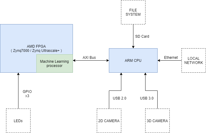 hardware block diagram